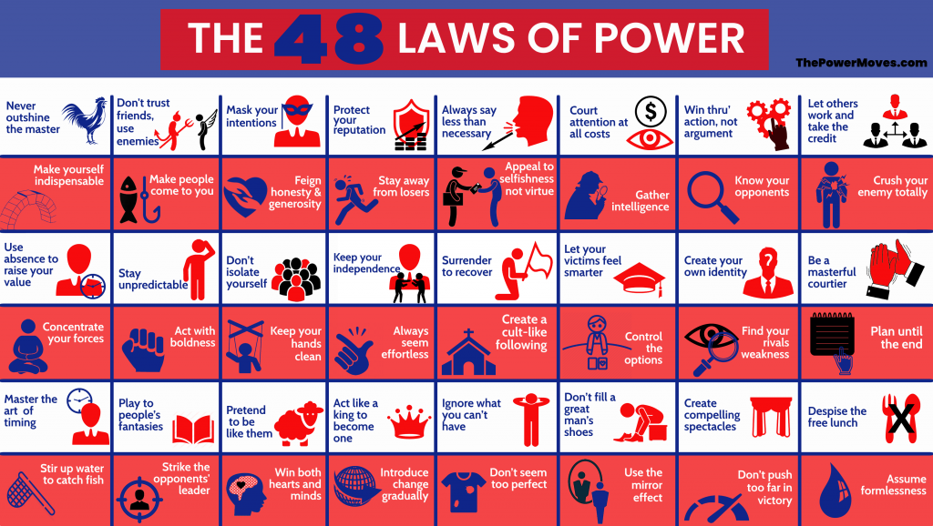 48 laws of power in hindi ppt free download